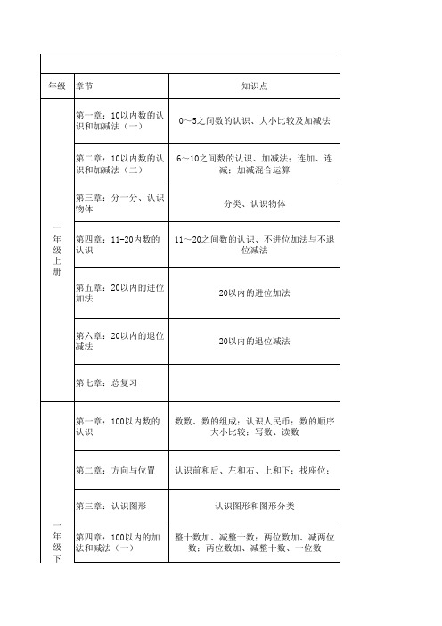 西师版小学数学知识点考点总结