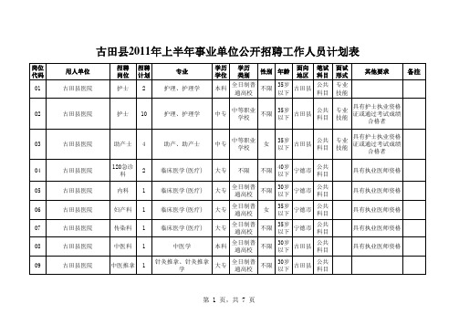 古田县2011年上半年事业单位公开招聘工作人员计划表