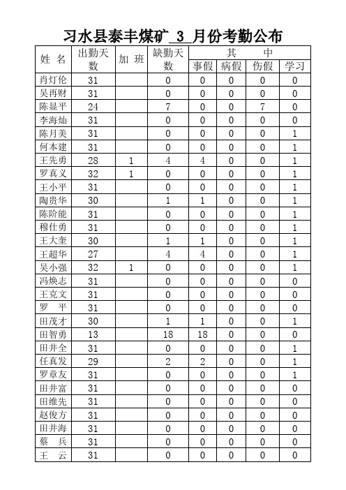 考勤表3月份