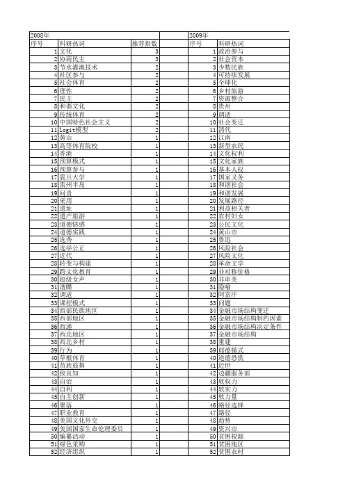 【国家社会科学基金】_文化参与_基金支持热词逐年推荐_【万方软件创新助手】_20140805