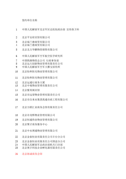 物业公司名录