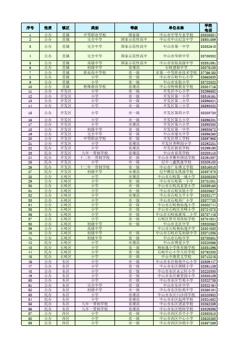 中山市中小学校情况一览表(如学校信息有变化的,请致电89989337与我们联系)