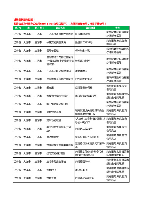 2020新版辽宁省大连市庄河市宠物工商企业公司商家名录名单黄页联系方式大全56家