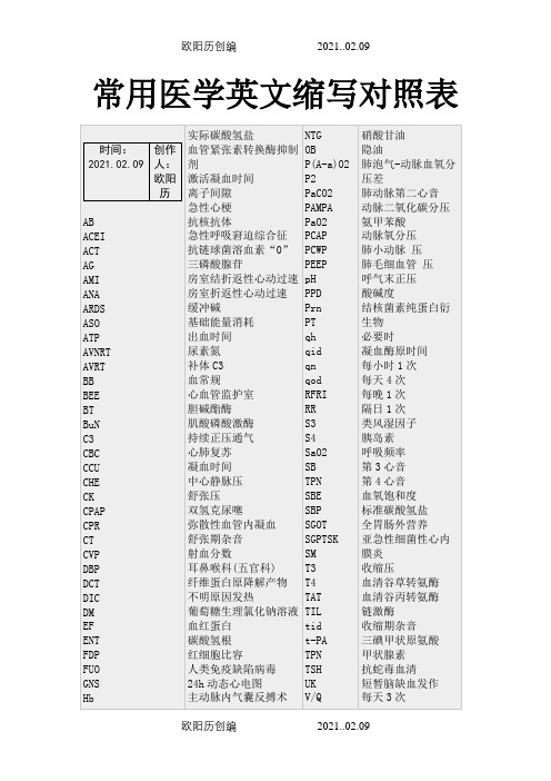 常用医学英文缩写对照表之欧阳历创编