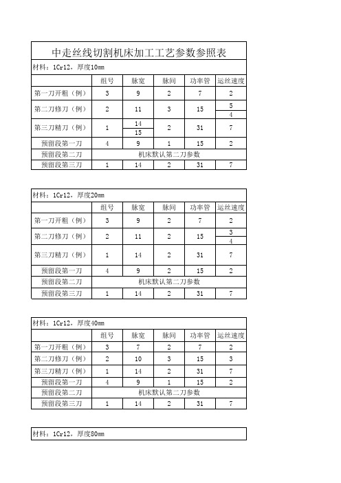 线切割中速走丝加工参数表