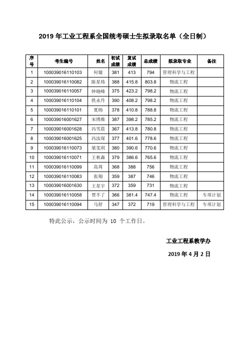 2019年清华大学工业工程系物流工程专业考研拟录取名单