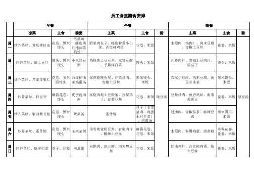 员工食堂膳食安排