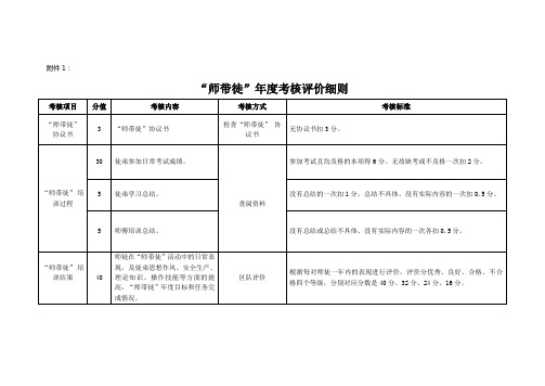 1师带徒考核细则