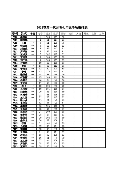 2012年春七年级月考一登分册