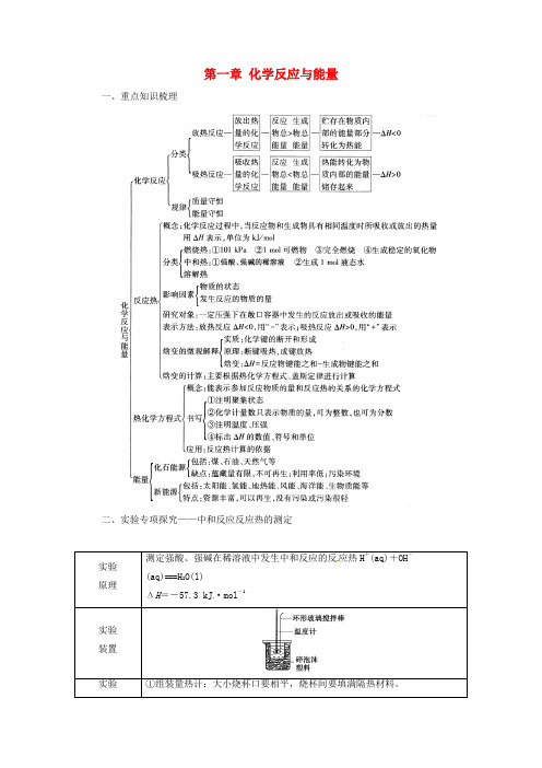 2016_2017学年高中化学第一章化学反应与能量章末系统总结