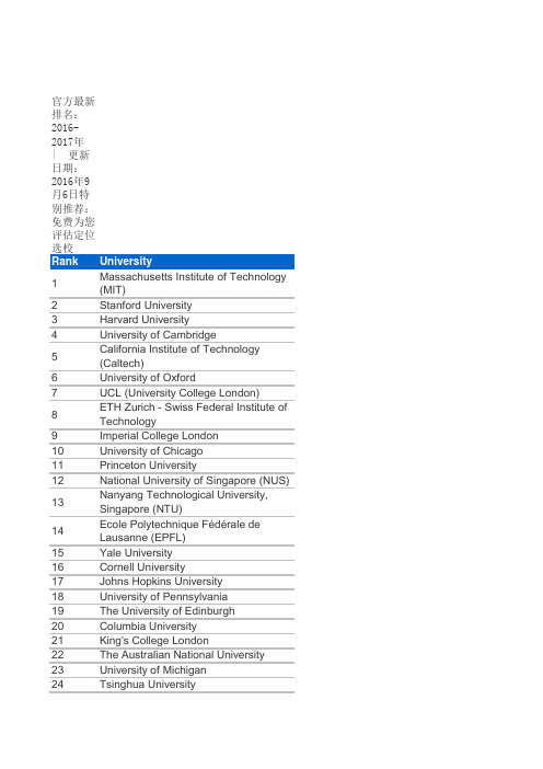 2016-2017年QS世界大学排名1-199e