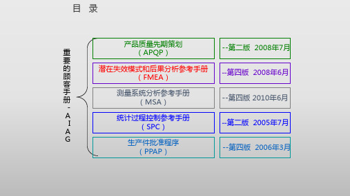 教材1IATF 16949 五大手册之一 APQP 3.22