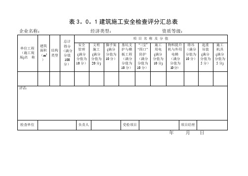 建筑施工安全检查标准评分表