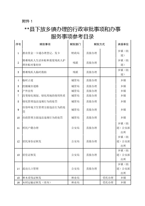 茶陵县下放乡镇办理的行政审批事项和办事服务事项参考目录【模板】