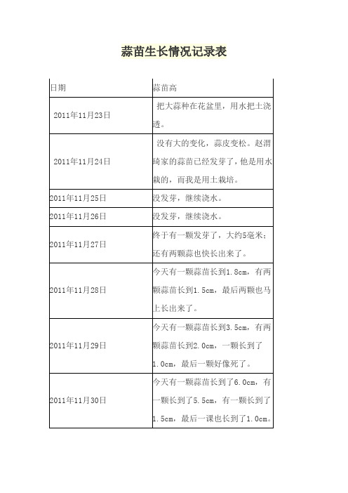 蒜苗生长情况记录表