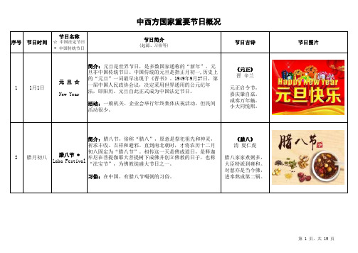 中西方国家重要节日概况