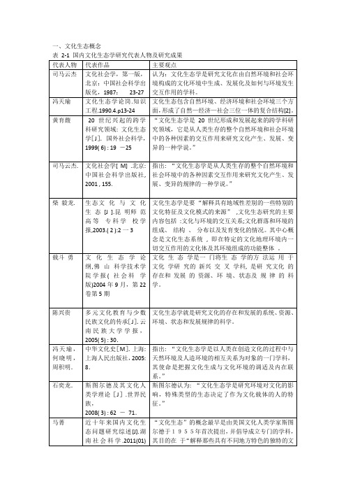 文化生态定义分类