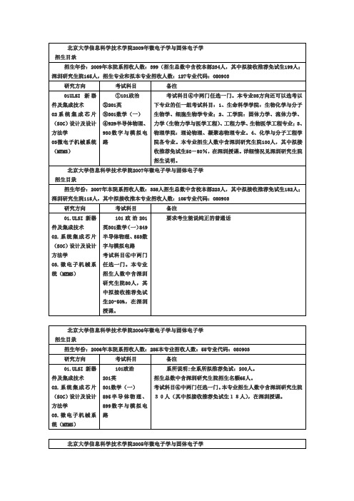 微电子各校初复试考试科目