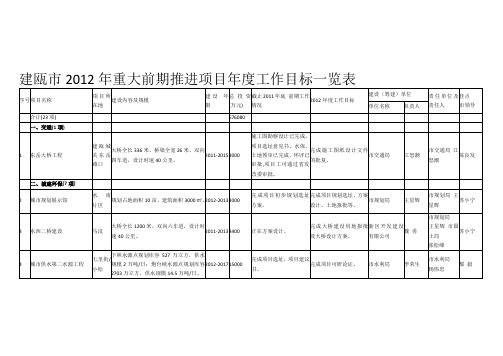 2012建瓯建设2
