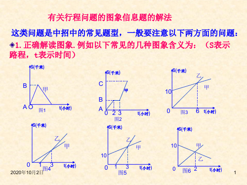 有关行程问题的图象信息题的解法PPT课件