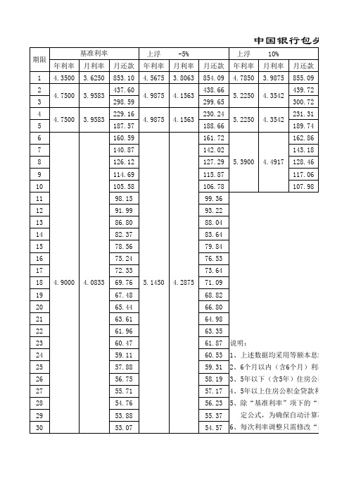 利率表20120706