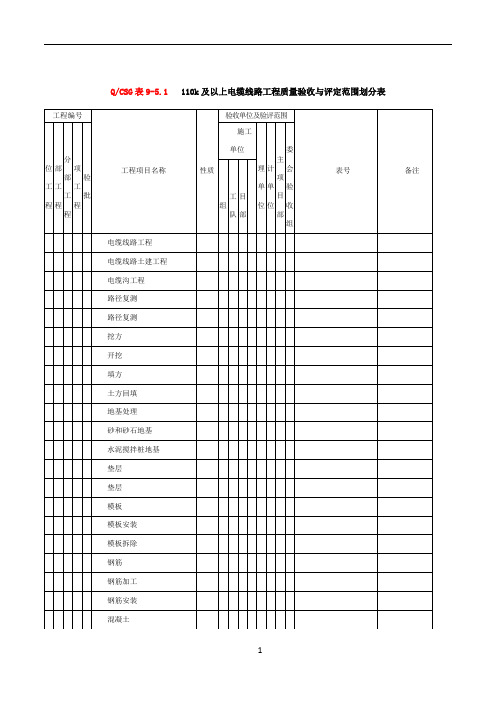 110k及以上电缆线路工程质量验收与评定范围划分表