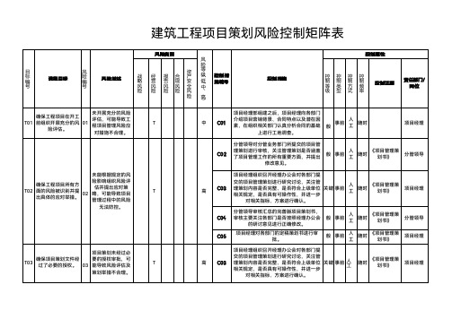 建筑工程项目策划风险控制矩阵表