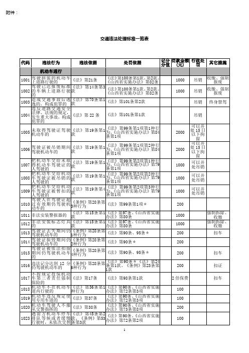 交通违法代码大全