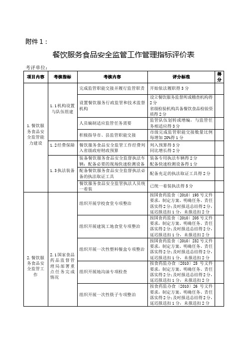 餐饮服务食品安全监管工作管理指标评价表