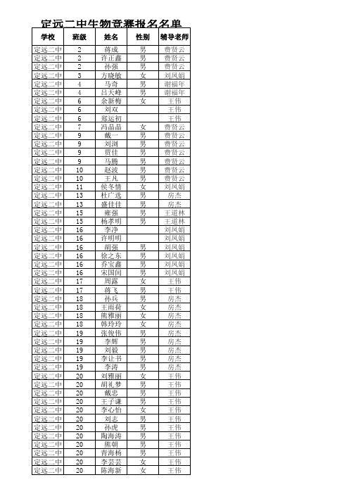 2013-2014学年第二学期高二生物竞赛成绩
