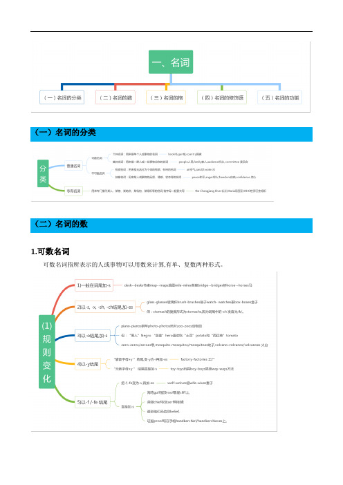 超实用高考英语复习：高中英语基础语法思维导图点对点讲解(思维导图)—— 01名词