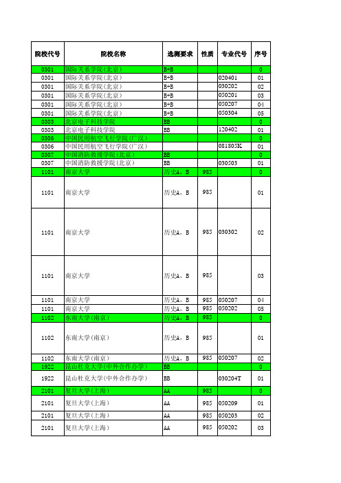 2019江苏高考招生计划与录取分数(文科提前—其他院校汇总)(专业)