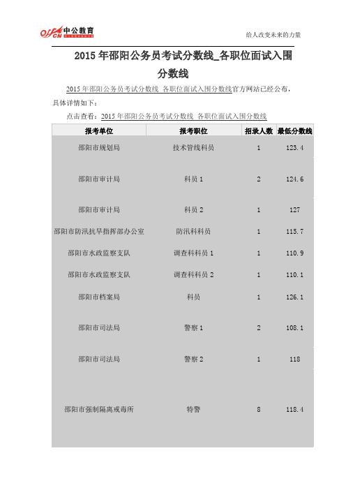 2015年邵阳公务员考试分数线_各职位面试入围分数线