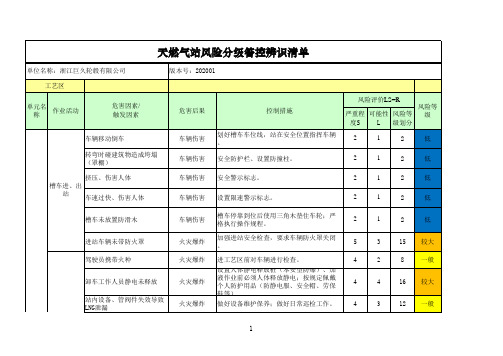 LNG天燃气站风险分级管控辨识清单