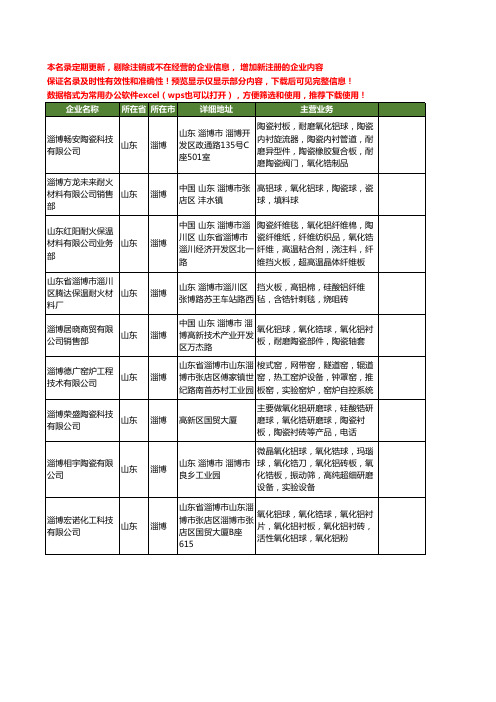 新版山东省淄博锆板工商企业公司商家名录名单联系方式大全33家