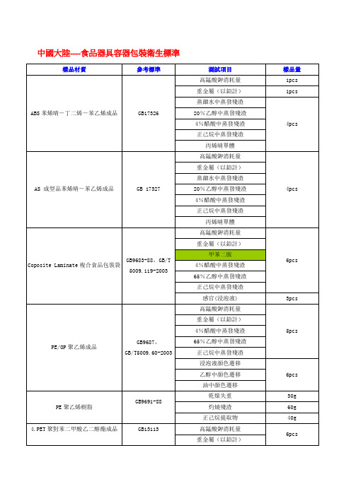 中国大陆----食品器具容器包装卫生标准