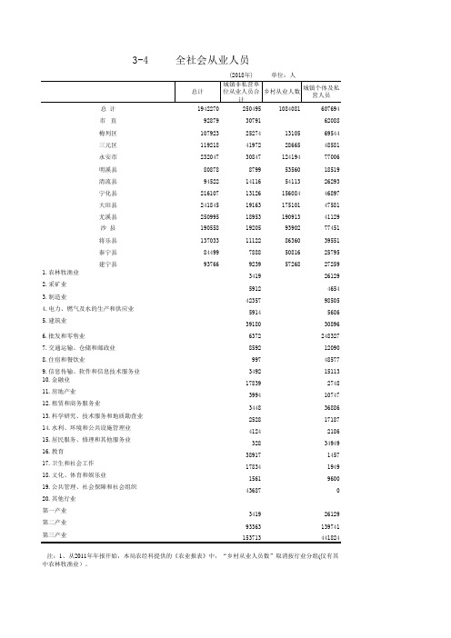 三明市统计年鉴2019：3-4全社会从业人员