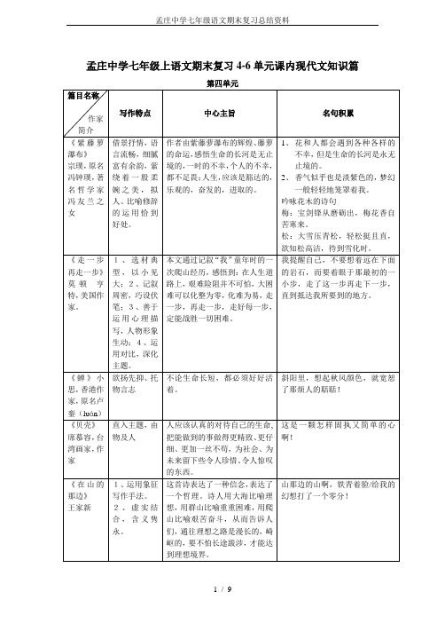 孟庄中学七年级语文期末复习总结资料