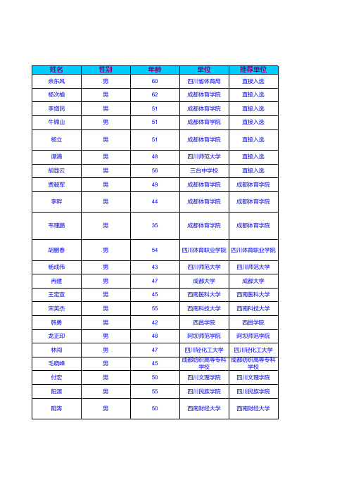 四川省首届青少年校园足球专家委员会人员信息_xls