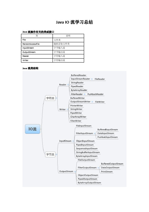 IO流总结笔记