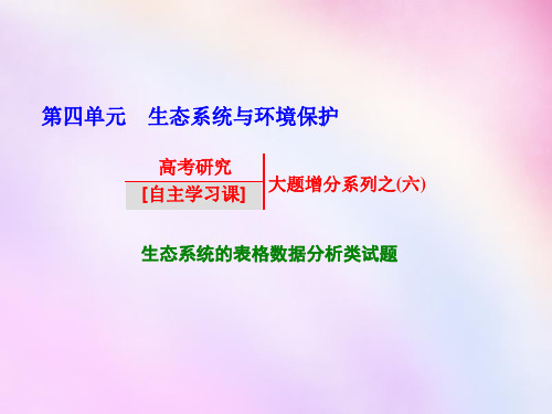 2016高考生物一轮复习 第四单元 生态系统与环境保护大题增分系列之(六)课件 浙教版必修3