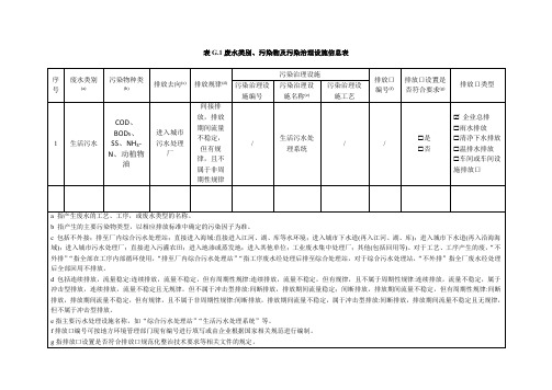 建设项目废水污染物排放信息表