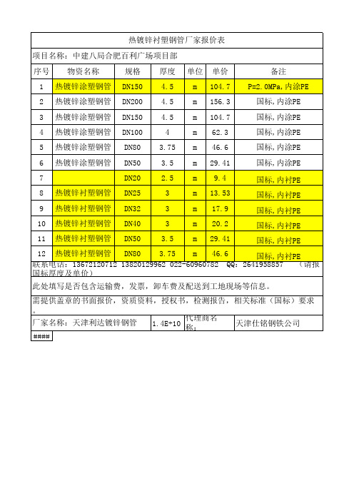 热镀锌衬塑钢管厂家报价表