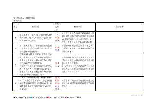 管理体系内审检查表-项目安保部