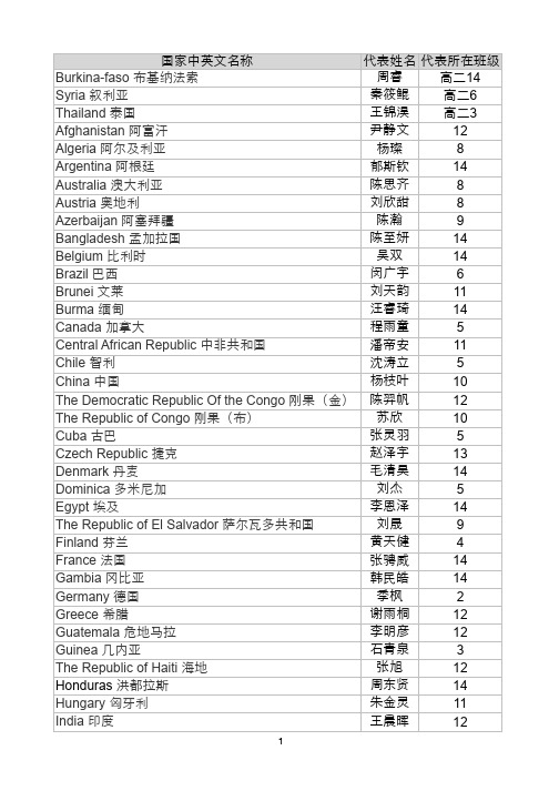 英文选拔会国家分配终稿