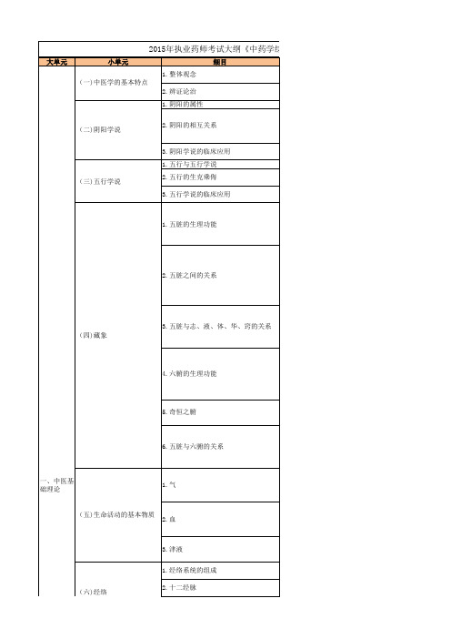 2015年执业药师考试大纲-《中药学综合知识与技能》打印版