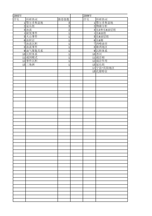 【国家自然科学基金】_长6油层组_基金支持热词逐年推荐_【万方软件创新助手】_20140803