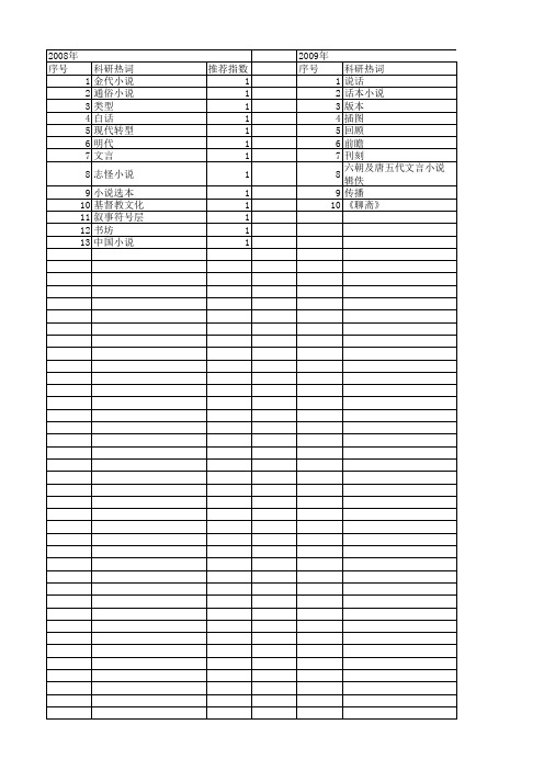 【国家社会科学基金】_文言小说_基金支持热词逐年推荐_【万方软件创新助手】_20140807