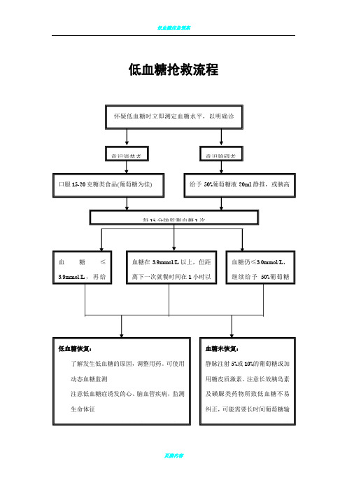低血糖抢救流程