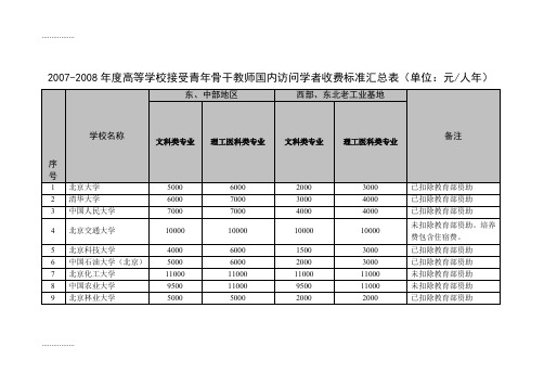 (整理)2007年度高等学校接受青年骨干教师国内访问学者收费标准汇总表.